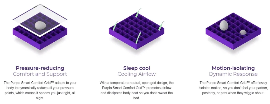 Example of a brand demonstrating credibility in their stacked conversion support content, from Purple Mattress.