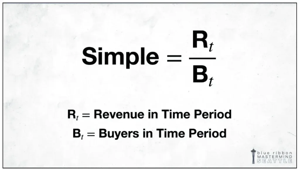 The simple equation for calculating Lifetime Customer Value.