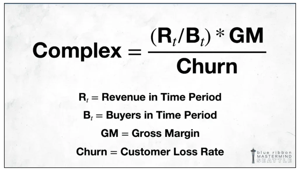 The complex equation for calculating Lifetime Customer Value.