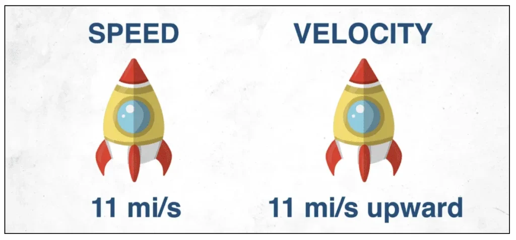 Example from physics: speed vs. velocity.