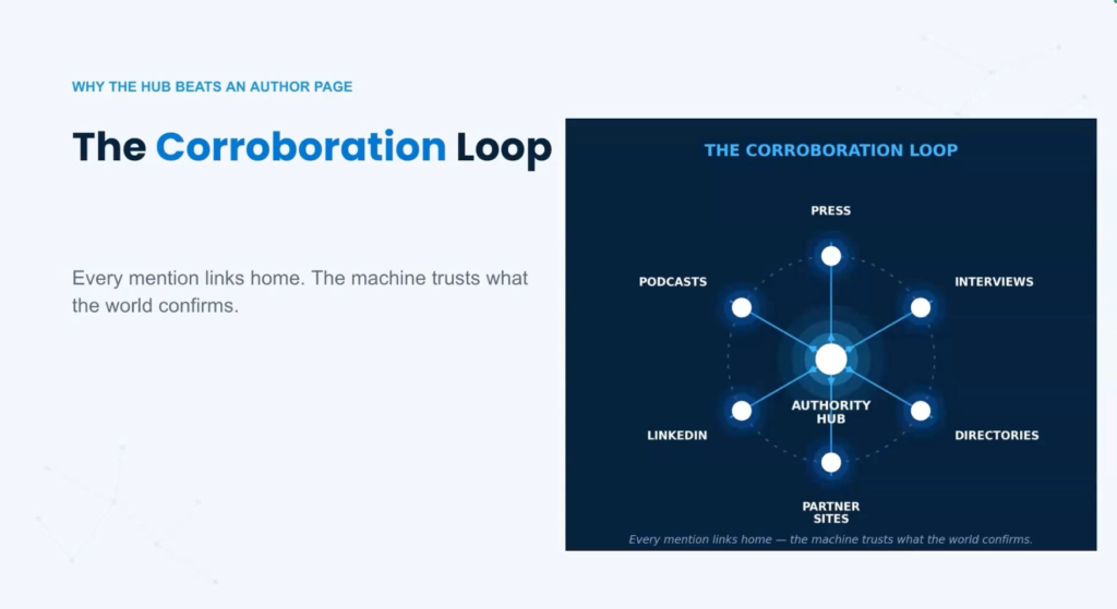Smart Marketer logo with blue overlapping circles and text
