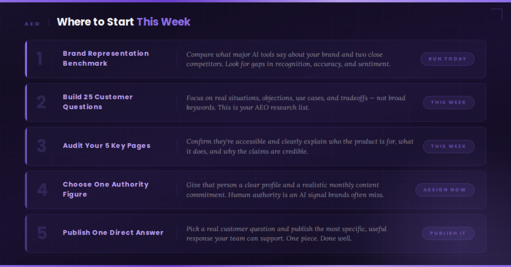 AEO "Where to Start This Week" list with 5 SEO tasks.