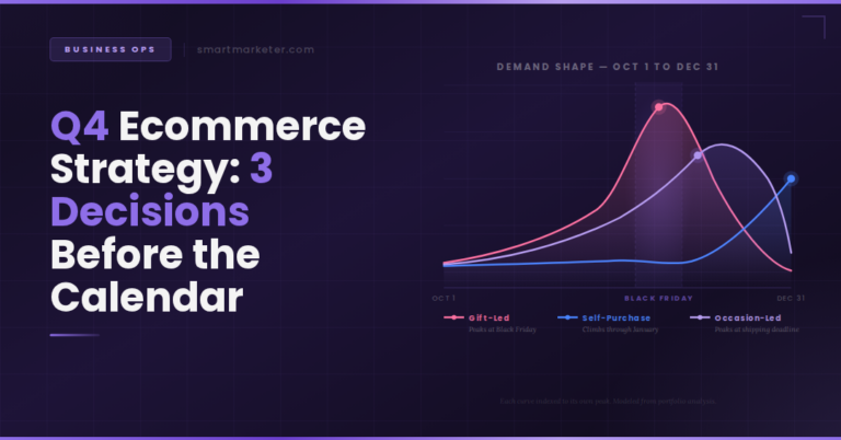 Q4 Ecommerce Strategy: Demand shape graph shows gift-led, self-purchase, occasion-led peaks.