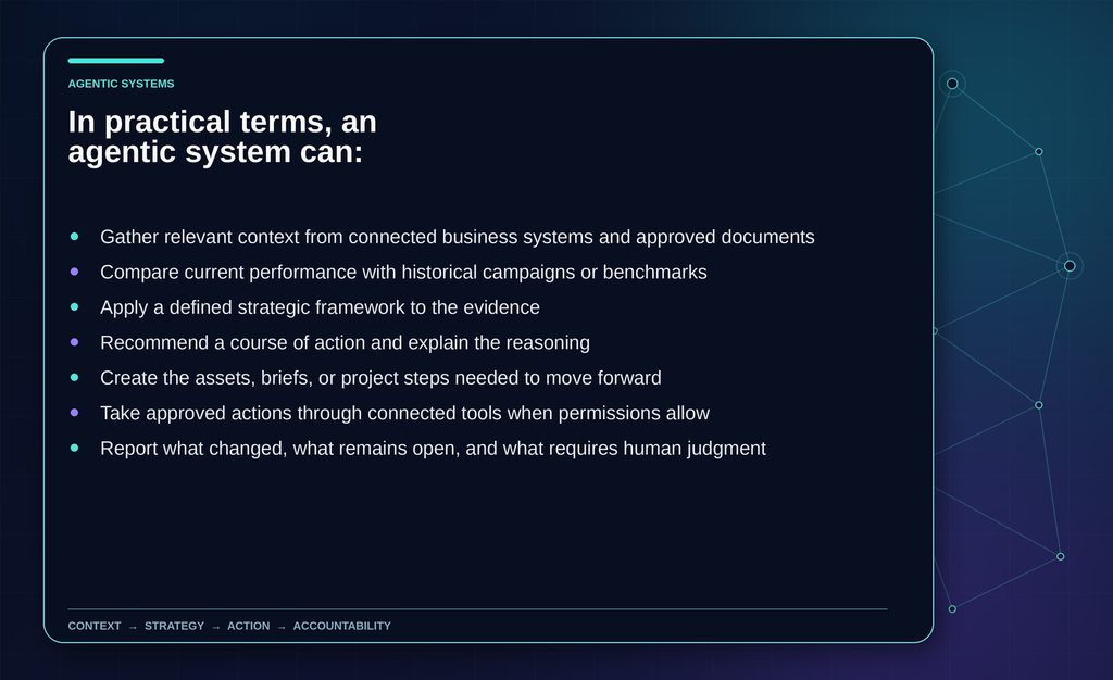 Agentic systems: gathering context, comparing performance, applying strategy, recommending action, creating assets, taking action, and reporting changes.