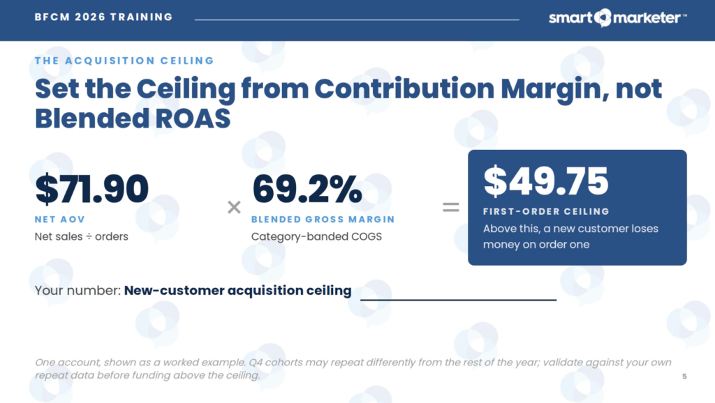 BFCM 2026 Training: Set the Ceiling from Contribution Margin, not Blended ROAS