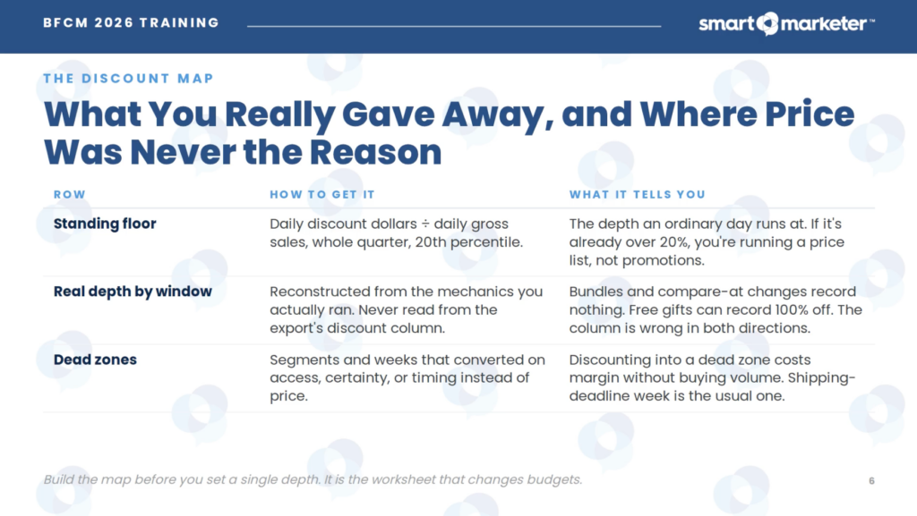 The Discount Map: What You Really Gave Away and Where Price Was Never the Reason