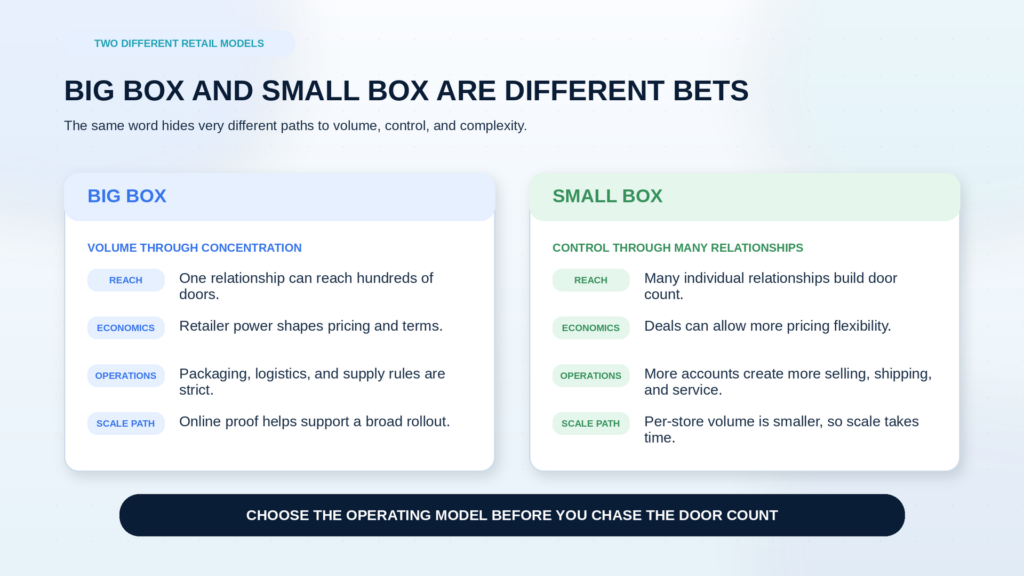 Big Box vs. Small Box: Retail models for ecommerce expansion