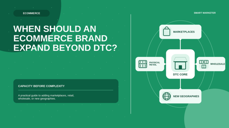 Ecommerce expansion flowchart: DTC core, marketplaces, wholesale, retail, new geographies.